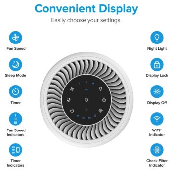 Levoit Core 200S Καθαριστής Αέρα WiFi για 35m² Σε 6 Άτοκες δόσεις